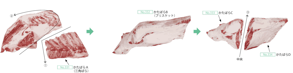 №330 かたばら - 公益財団法人日本食肉流通センター公益財団法人日本食肉流通センター